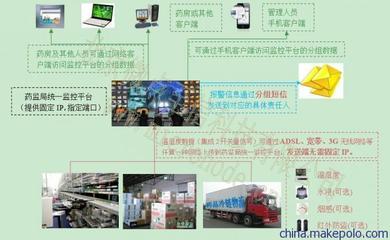 供应微点MD9950D药品储藏温湿度监控系统 精准守护药品安全