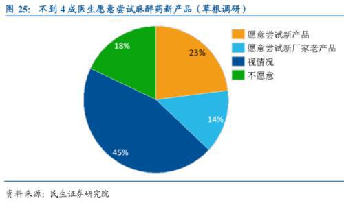 国产医械爆发式采购带来的叠加效应与创新药主线的政策松绑受益分析